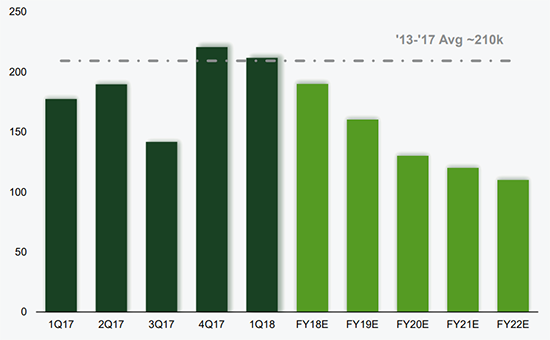 monthly-nonfarm-monthly-job-growth-pace
